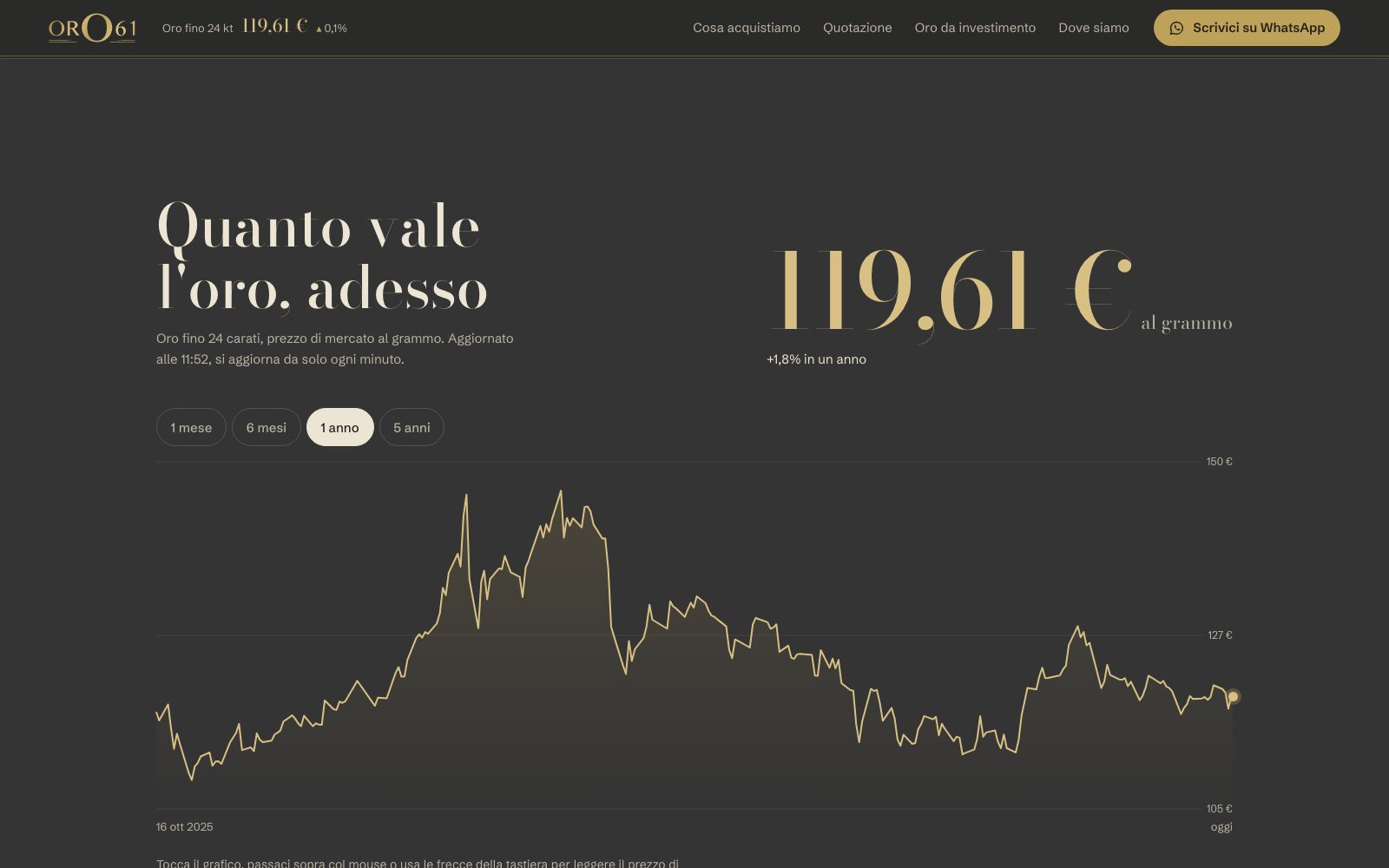 Il prezzo dell'oro in diretta e il grafico sul sito di Oro 61